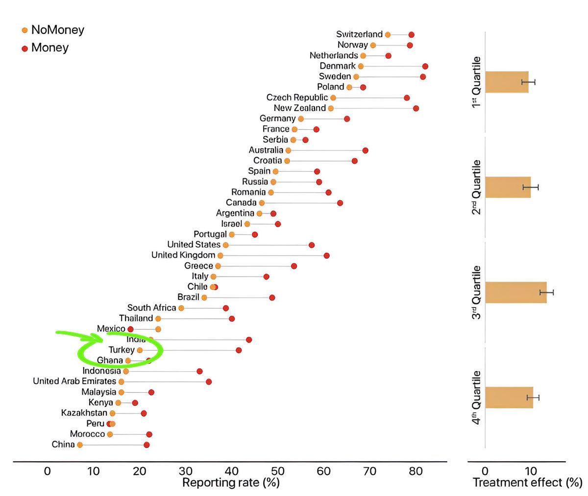 Ülkemizin Dürüstlük Konusunda Diğer Ülkelere Fark Atarak 31. Sırada Yer Aldığını Gösteren Çarpıcı Araştırma (Ama 40 Ülke Arasından)