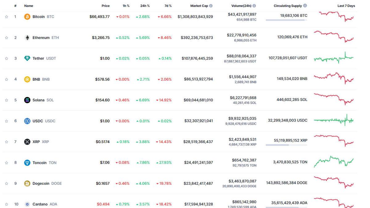 Hong Kong’un Bitcoin ve Ethereum İçin 