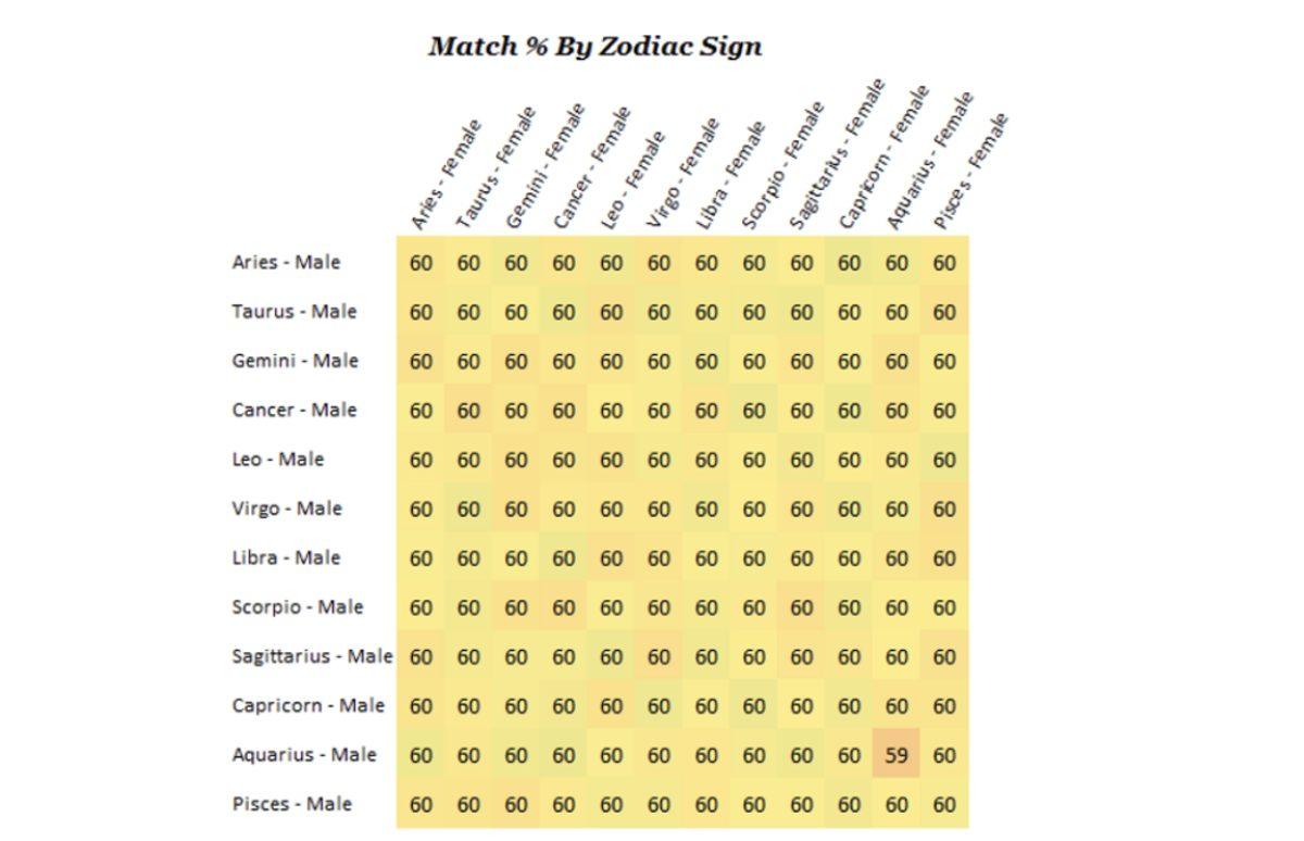Bilime Göre Astrolojinin Tahmin Gücü Ne Kadar Düşük?