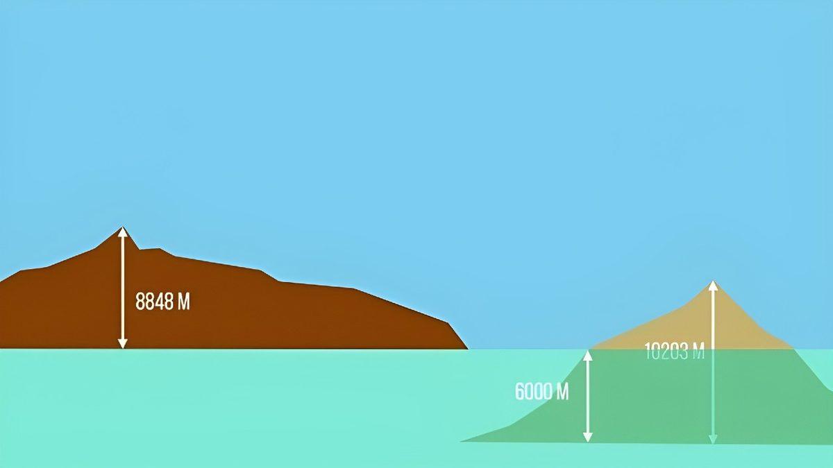 Everest Dağı Aslında Dünyanın En Uzun Dağı Değil! Peki Aslında En Uzun Dağ Hangisi?