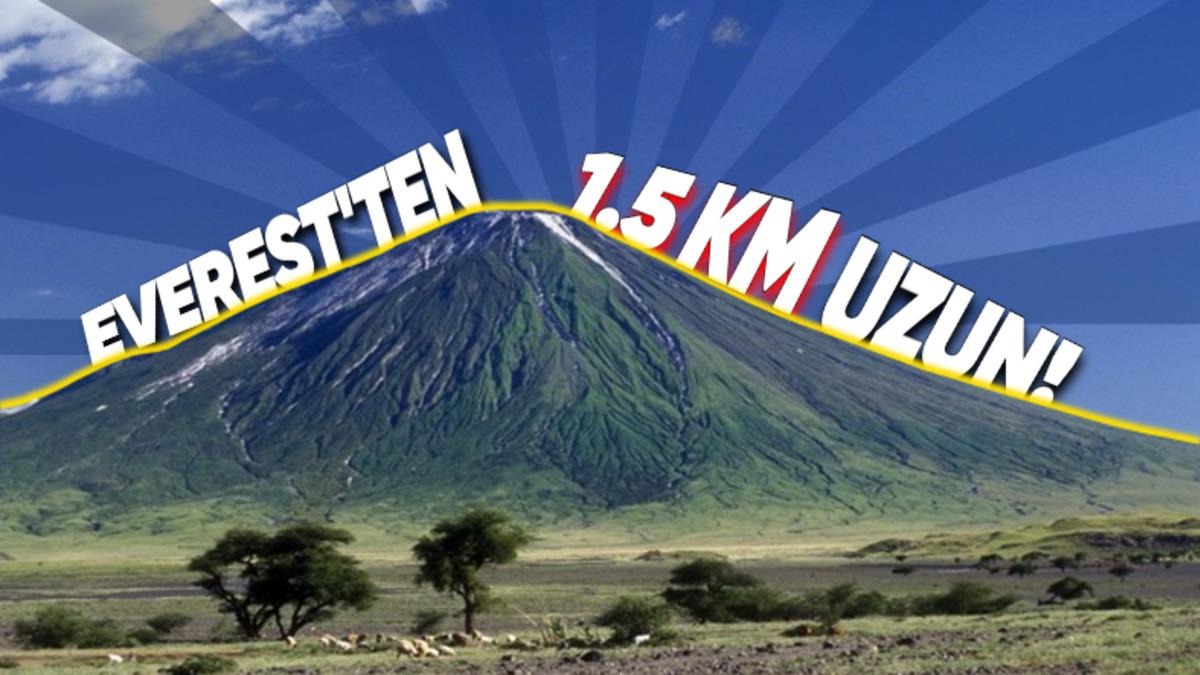 Everest Dağı Aslında Dünyanın En Uzun Dağı Değil! Peki Aslında En Uzun Dağ Hangisi?