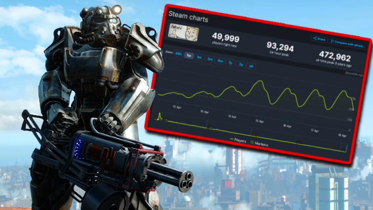 9 Yıllık Oyun Fallout 4, Steam’de En Çok Oynanan Oyunlar Arasına Girdi: İşte Nedeni