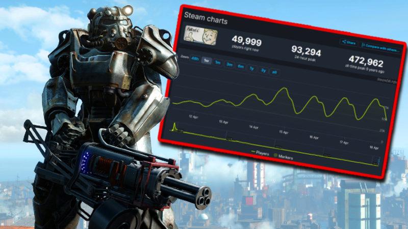 9 Yıllık Oyun Fallout 4, Steam’de En Çok Oynanan Oyunlar Arasına Girdi: İşte Nedeni