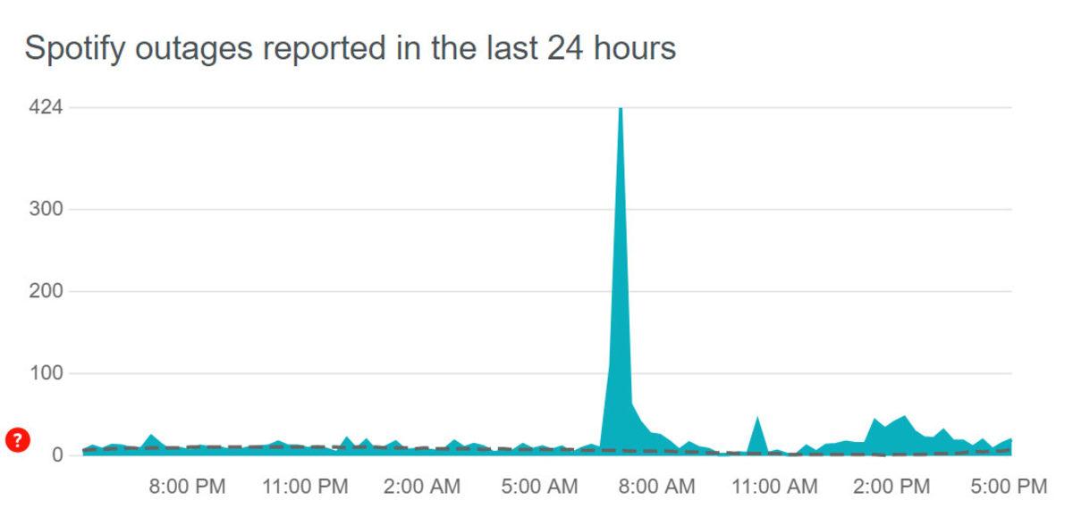 Taylor Swift’in Son Albümü Yüzünden Spotify Çöktü: Kullanıcılar Uygulamaya Erişemedi