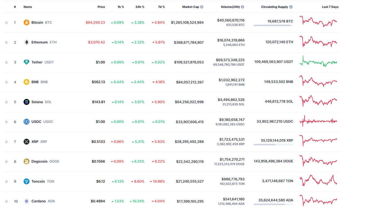 Milyonlarca Yatırımcının Beklediği Bitcoin Halving’i Resmen Gerçekleşti: Peki Piyasaları Nasıl Etkiledi?