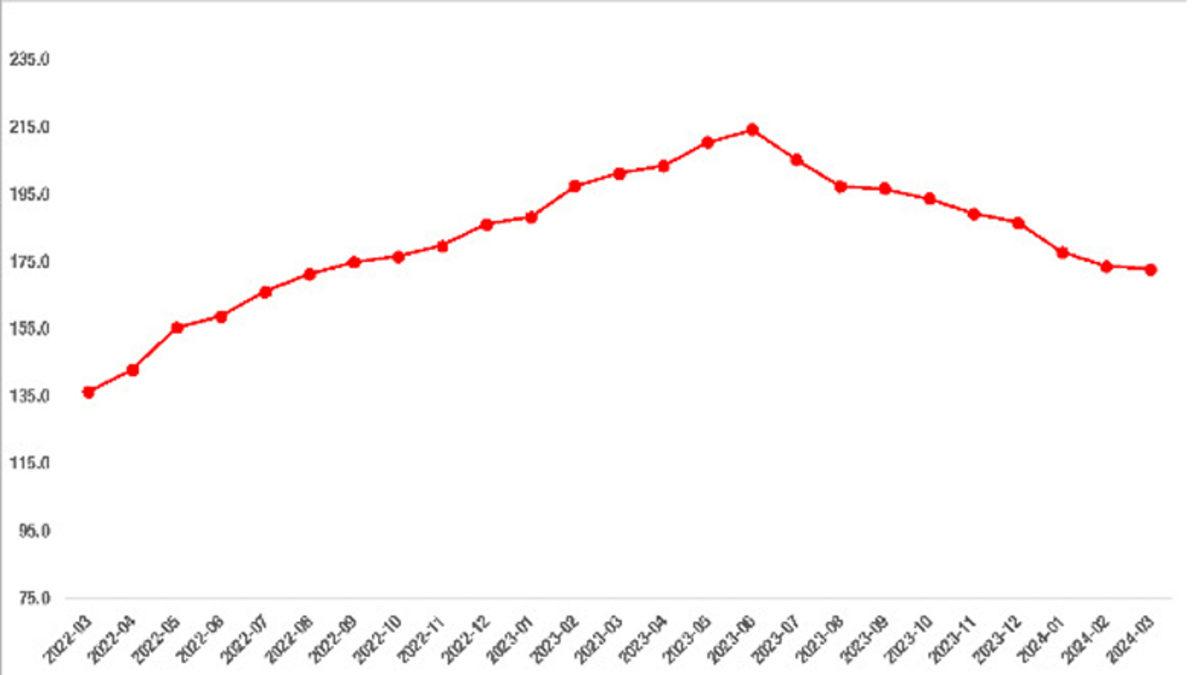 sahibinden.com’a Göre Hem Ev Fiyatları Hem de Kiraları Düşüyor