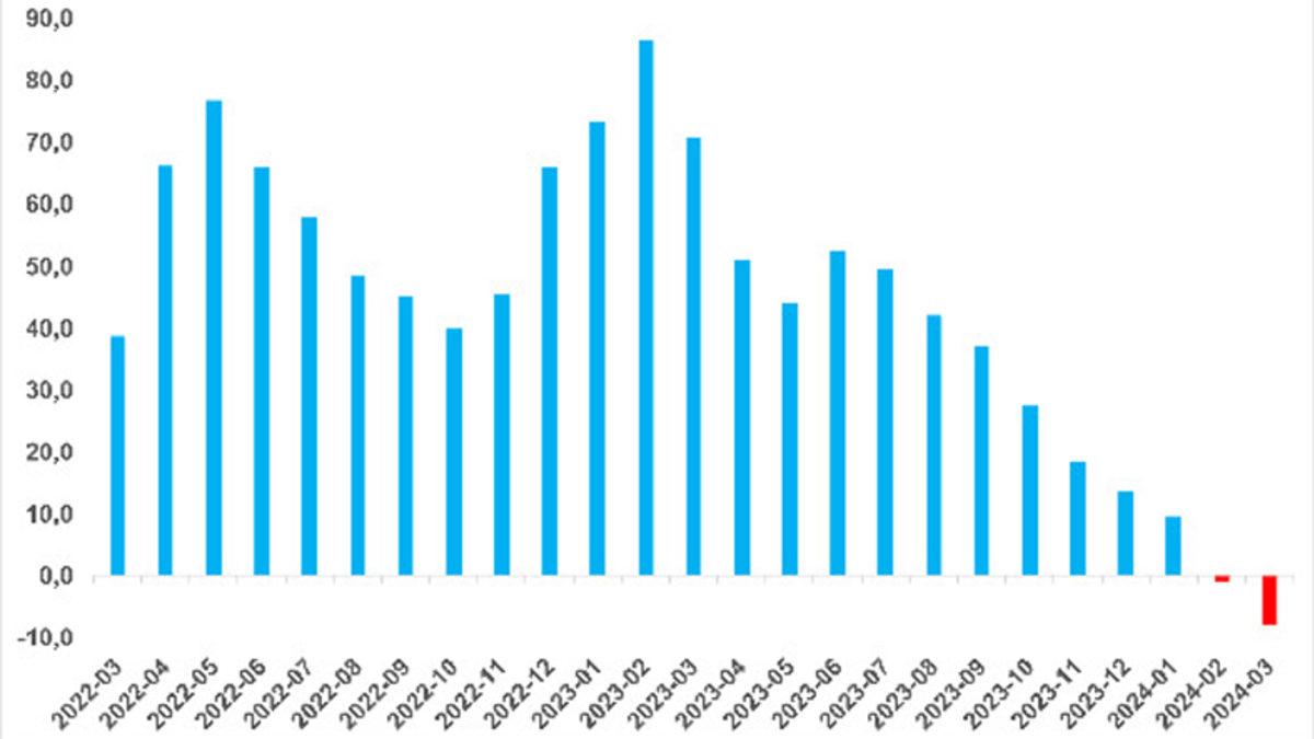 sahibinden.com’a Göre Hem Ev Fiyatları Hem de Kiraları Düşüyor