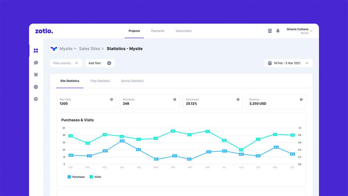 Türkiye’nin Başarılı Mobil Girişimcileri ve Dijital Servis Sağlayıcıları, 8 Mayıs’ta İstanbul’da Zotlo Store Lansman Etkinliğinde Buluşuyor