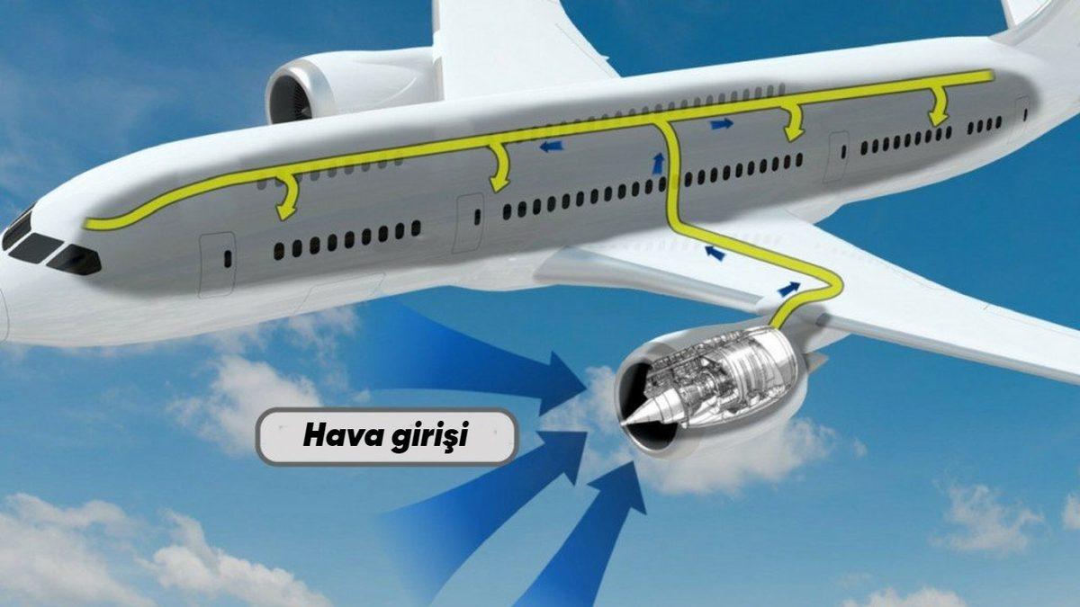 Binlerce Metre Yükseğe Çıkan Uçakların İçinde Nasıl Oluyor da Oksijen Soluyabiliyoruz?