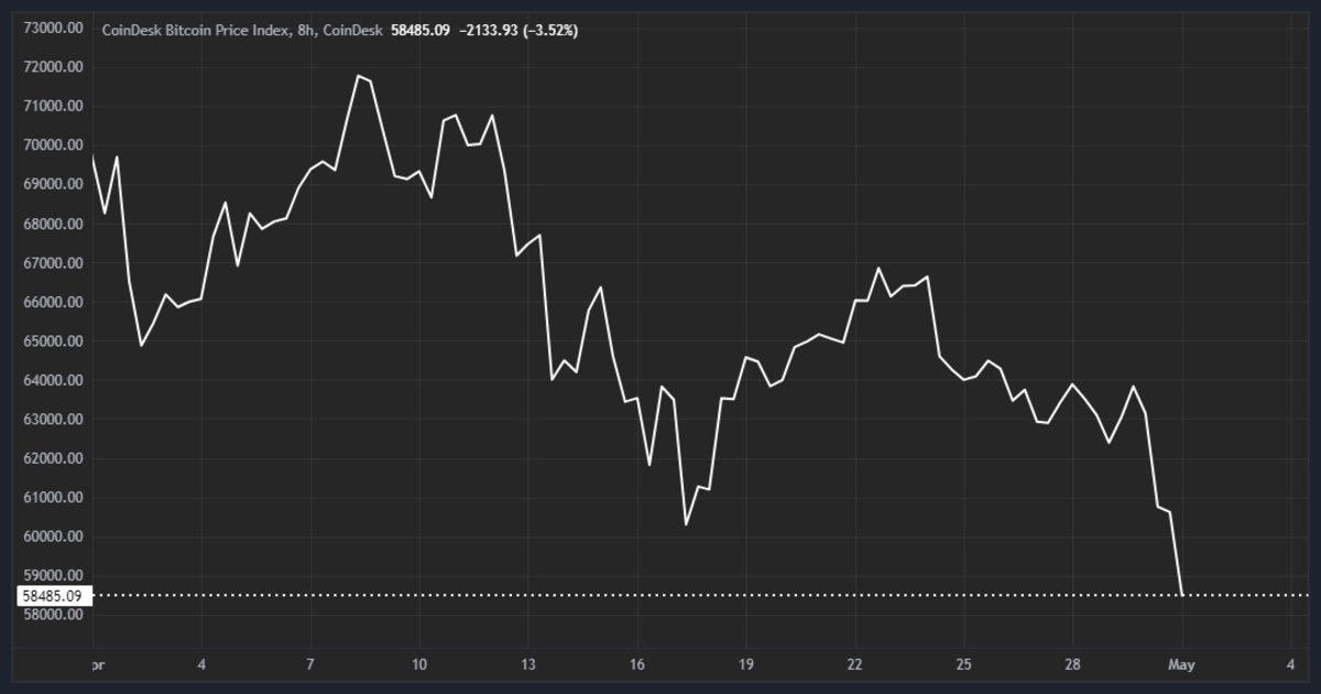 Piyasalar Yine Kan Gölü: Bitcoin, 60 Bin Doların Altına Düştü...
