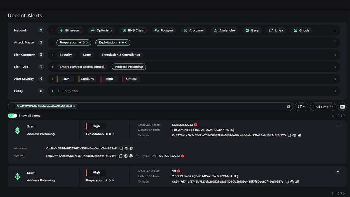 Bir Kripto Para Yatırımcısı, Sahte Bir Adrese Tam 68 Milyon Dolar Değerinde WBTC Gönderdi: Para Buhar Oldu...