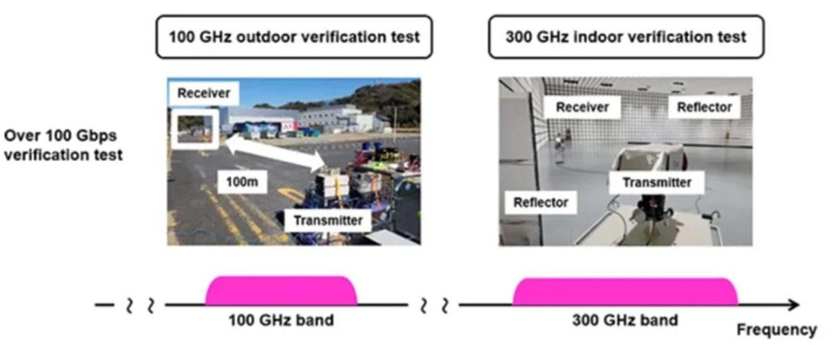 Dünyanın İlk 6G Prototip Cihazı Üretildi: 5G’den 20 Kat Daha İyi Performans Sunuyor