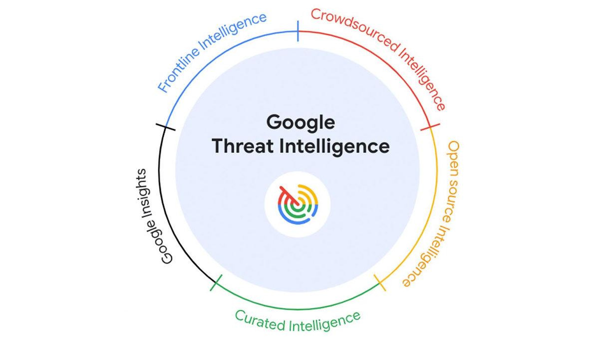 Devletlerin ve Dev Şirketlerin Siber Güvenliğini Sağlayacak 