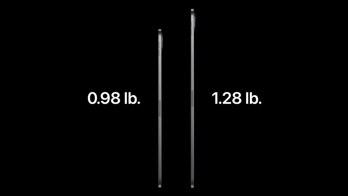 En Güçlü MacBook’tan Bile Daha Güçlü Yeni iPad Pro Tanıtıldı: M4 İşlemci, OLED Ekran ve Dahası...