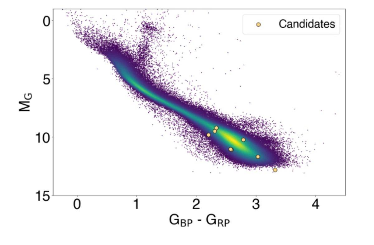 Uzayda Gözlemlenen Gizemli Bir Objenin Dyson Küresi Olabileceği İddia Edildi (Bir Uzaylımız Eksikti)