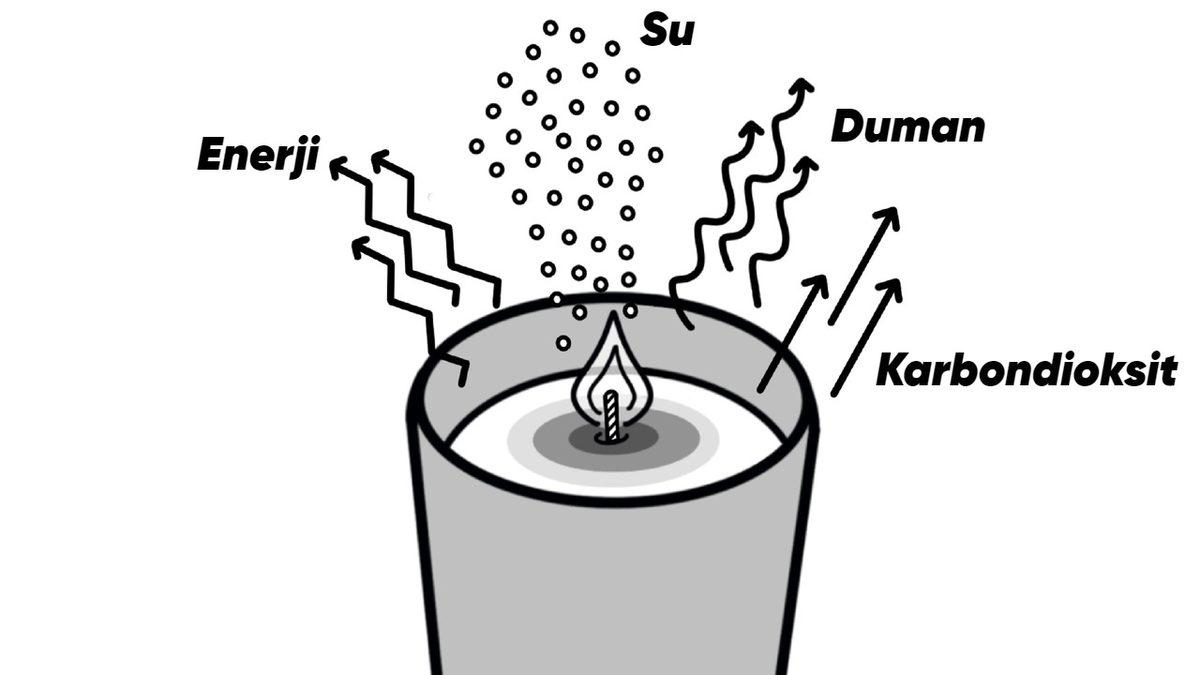 Mum Yanarken Malzemesi Âdeta Sihirli Bir Şekilde Nereye Kayboluyor?