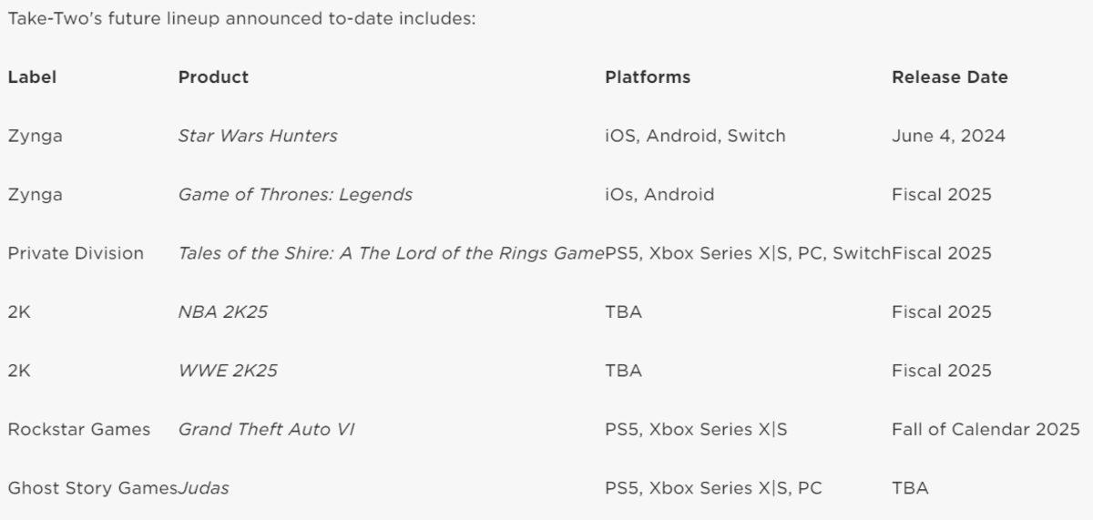 Take-Two Açıkladı: GTA 6 2025 Sonbaharında Geliyor!