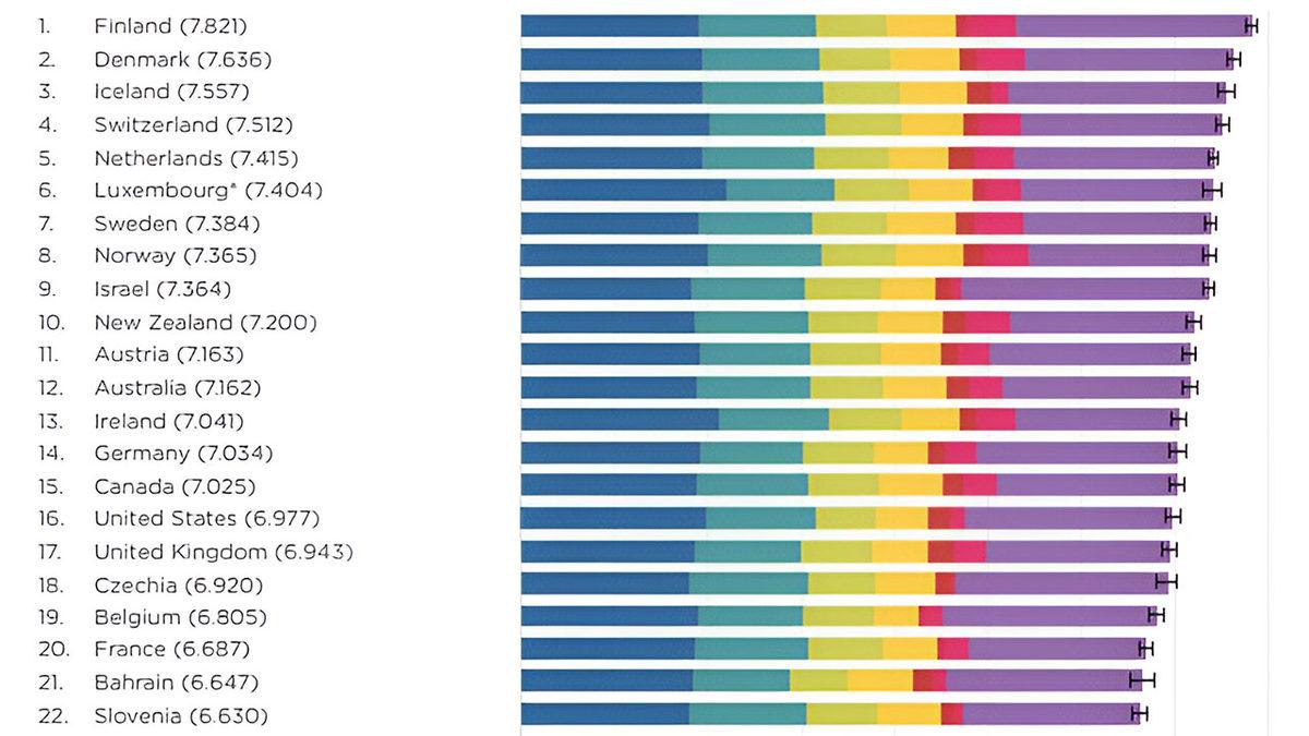 Dünya Ülkelerinin Mutluluk Seviyelerini Gösteren Çarpıcı Araştırma (İyi Haber: Çoğu Afrika Ülkesini Geçmişiz!)