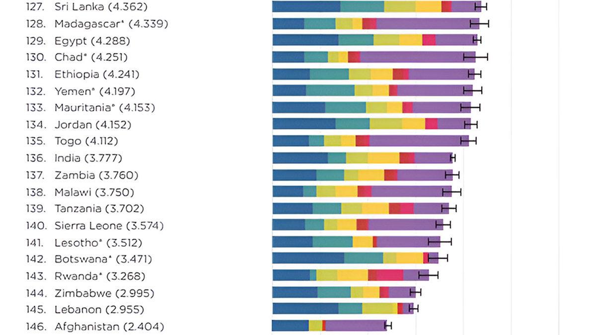 Dünya Ülkelerinin Mutluluk Seviyelerini Gösteren Çarpıcı Araştırma (İyi Haber: Çoğu Afrika Ülkesini Geçmişiz!)