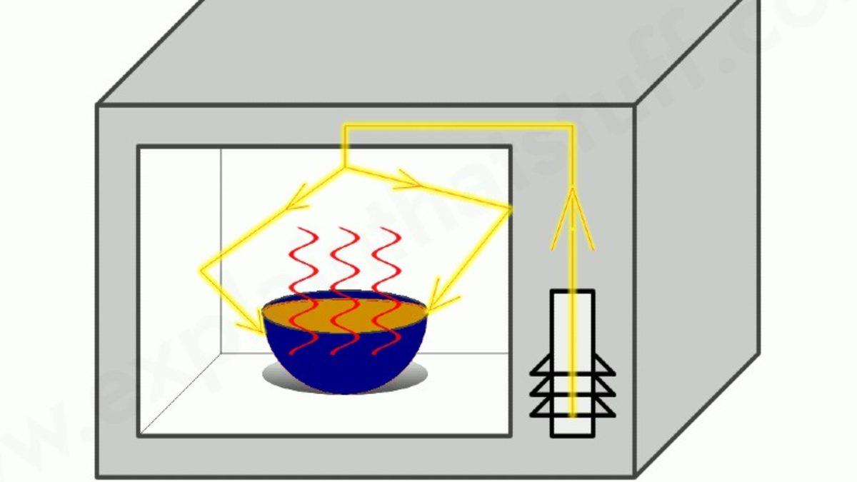 Mikrodalga Fırın Nasıl Oluyor da Yemeği Isıtırken Tabağı Isıtmıyor? (Asla Kullanmamanız Gereken Tabakları da Açıkladık!)