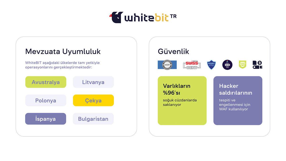 Avrupalı Lider Kripto Borsalarından WhiteBIT, Ödüllü Kampanyalarıyla Artık Türkiye’de