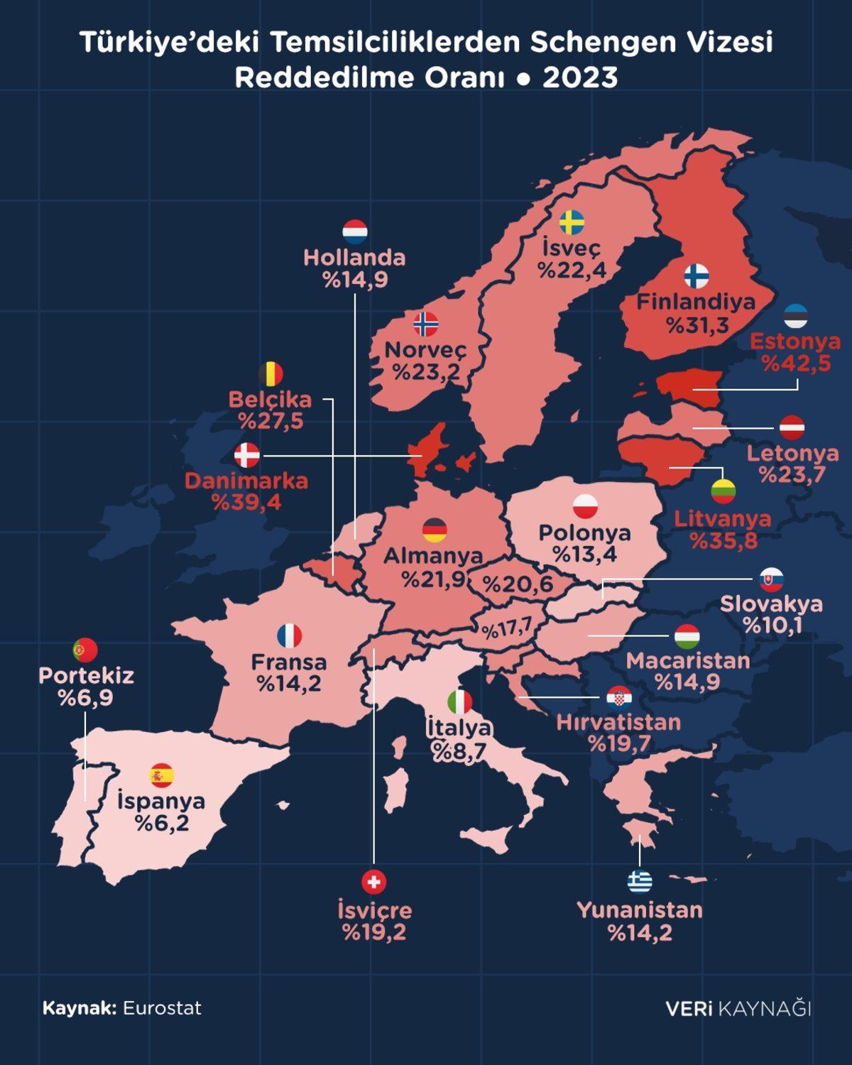 Türkiye’den Yapılan Vize Başvurularını En Çok Reddeden Avrupa Ülkeleri Belli Oldu