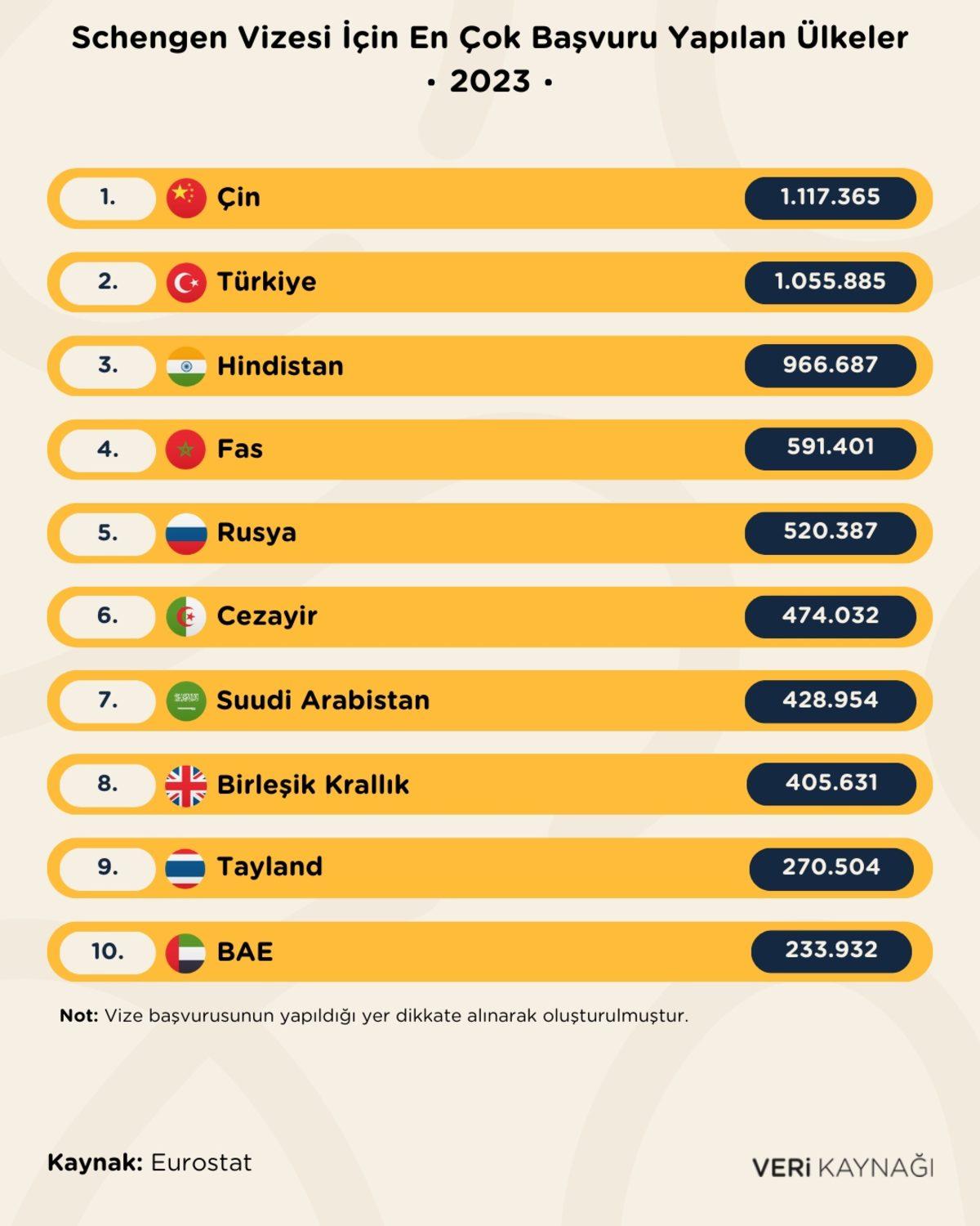 Türkiye’den Yapılan Vize Başvurularını En Çok Reddeden Avrupa Ülkeleri Belli Oldu