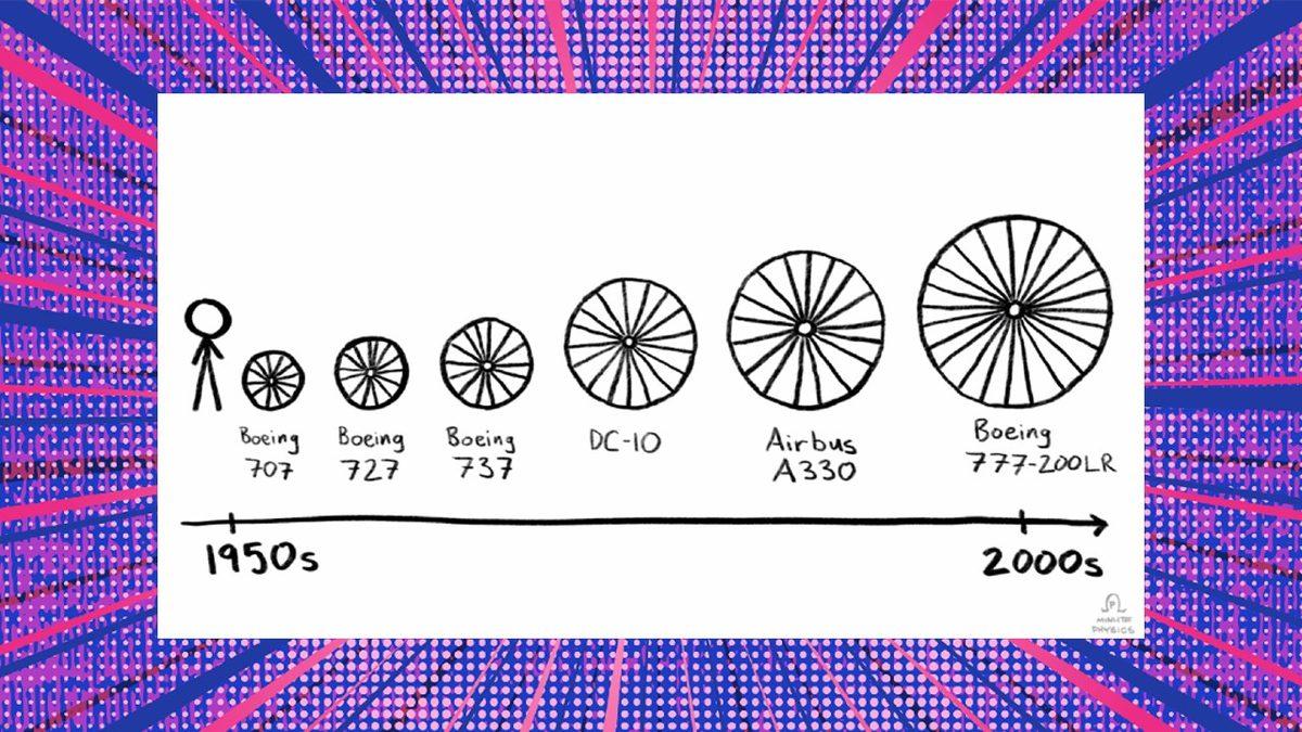 Uçak Motorları Neden Gittikçe Devasa Bir Hâl Alıyor? Mantıklı Bulacağınız Bir Sebebi Var!