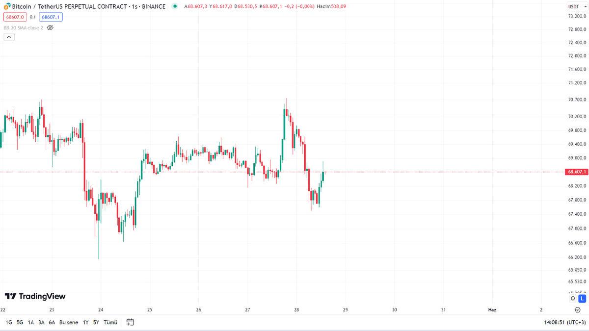 Batık Kripto Para Borsası Mt. Gox’un Cüzdanlarında 7 Milyar Dolarlık Bitcoin Transferi Gerçekleşti: Kripto Para Piyasalarında Panik Başladı