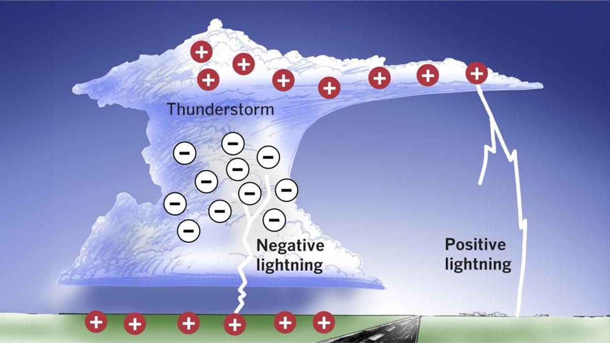 Yanardağların Patlaması Sırasında Gördüğümüz Volkan Yıldırımları Tam Olarak Nasıl Oluşuyor?