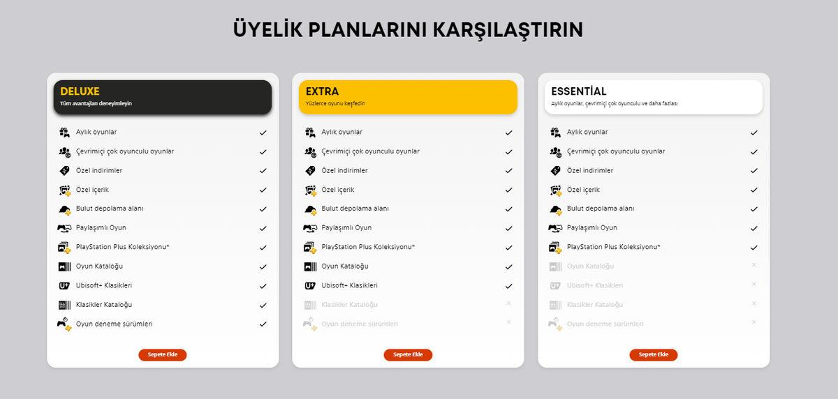 PlayStation Plus Abonelik Fiyatlarına Bomba İndirim Geldi! (Game Pass’ten Daha Ucuz)