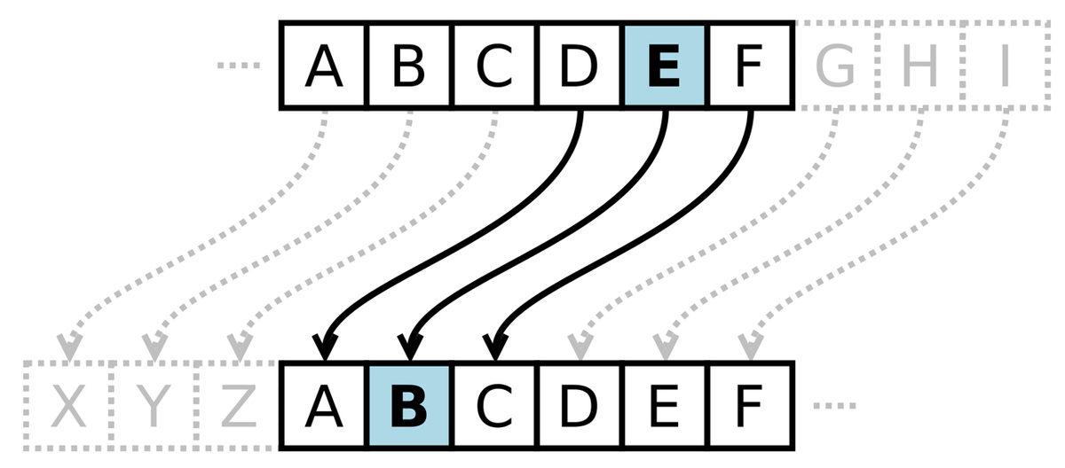 Antik Dünyanın En İlginç Şifreleme Yöntemleri: Ta ki Birileri Onları da Kırana Kadar!