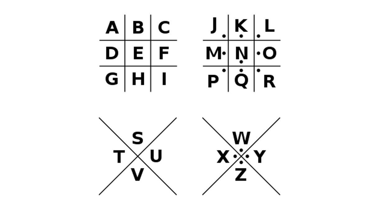 Antik Dünyanın En İlginç Şifreleme Yöntemleri: Ta ki Birileri Onları da Kırana Kadar!