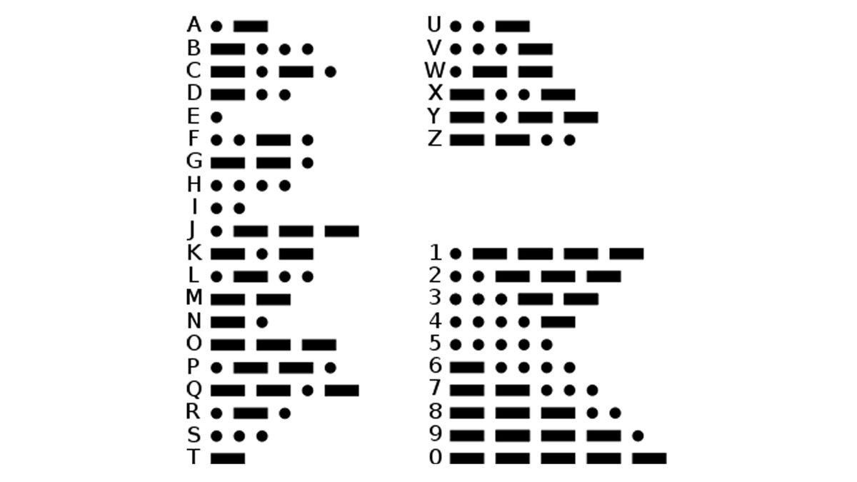 Antik Dünyanın En İlginç Şifreleme Yöntemleri: Ta ki Birileri Onları da Kırana Kadar!