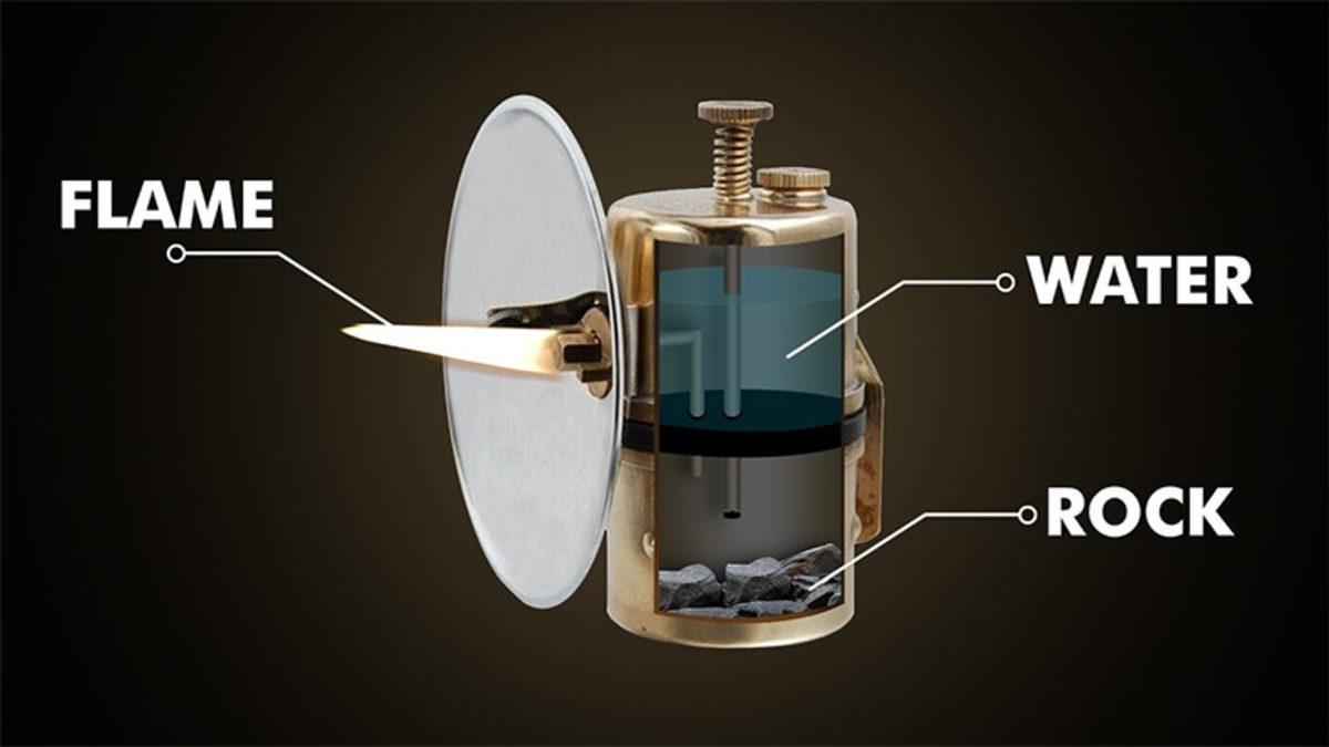 Çanakkale Savaşı’nda Bile Kullanılan Karpit Lambası, Elektrik ve Gaz Olmadan Nasıl Çalışıyordu?