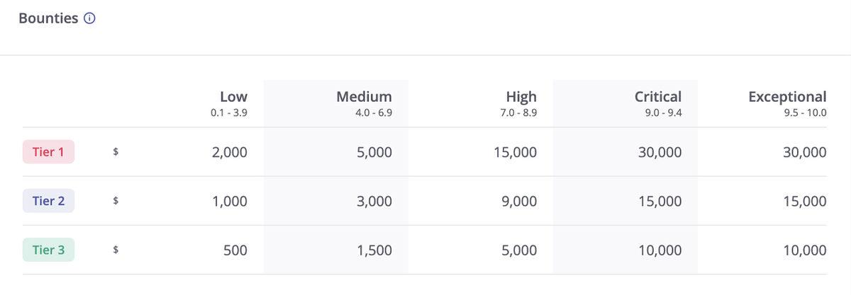 AMD, Yaklaşık 1 Milyon TL Ödül Vereceği Bug Bounty Programı Başlattı