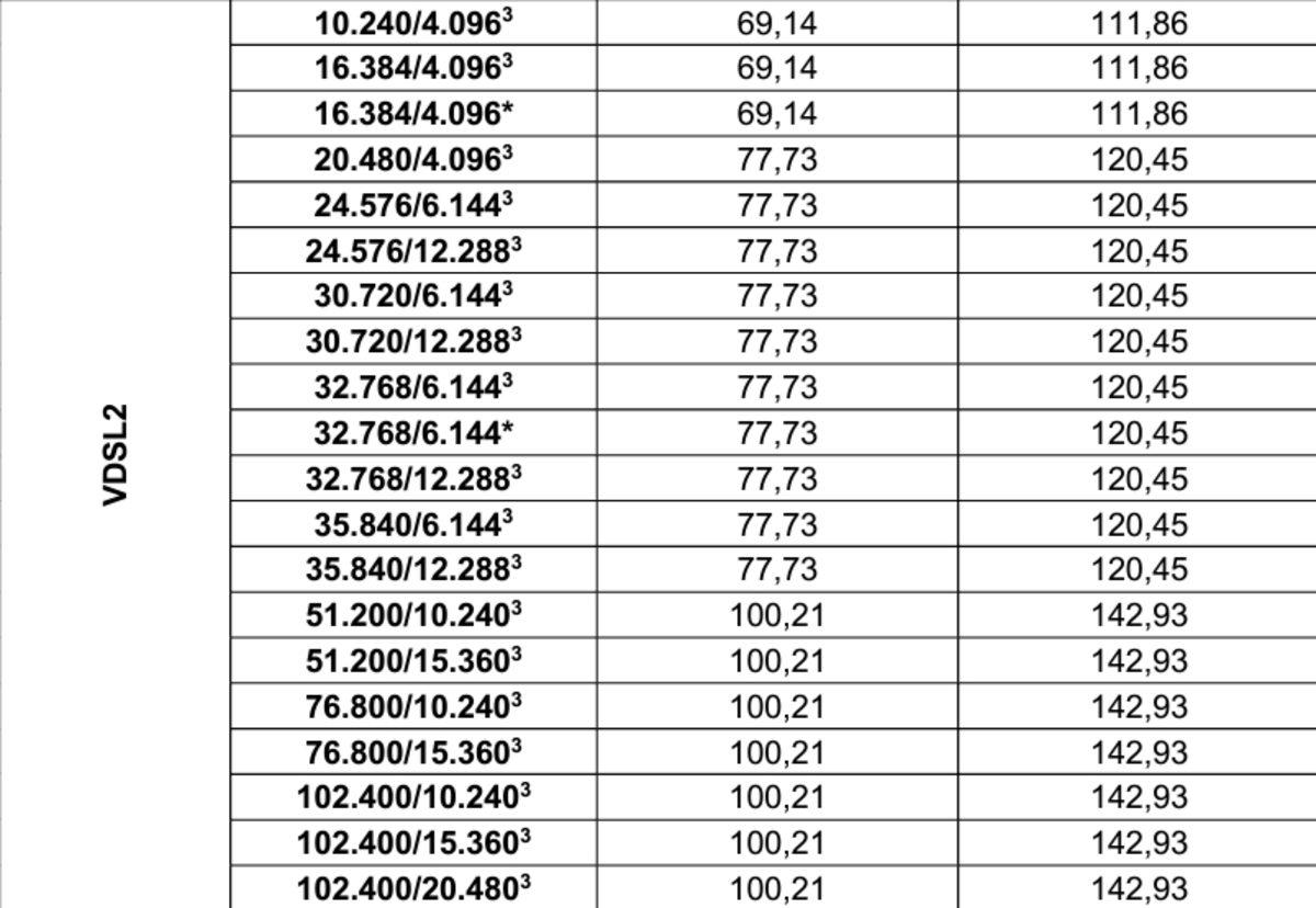 Türk Telekom Altyapısı Kullanan İnternet Hizmetlerine Zam Yolda! Port Fiyatlarına %70 Aşan Oranda Zam Geldi!
