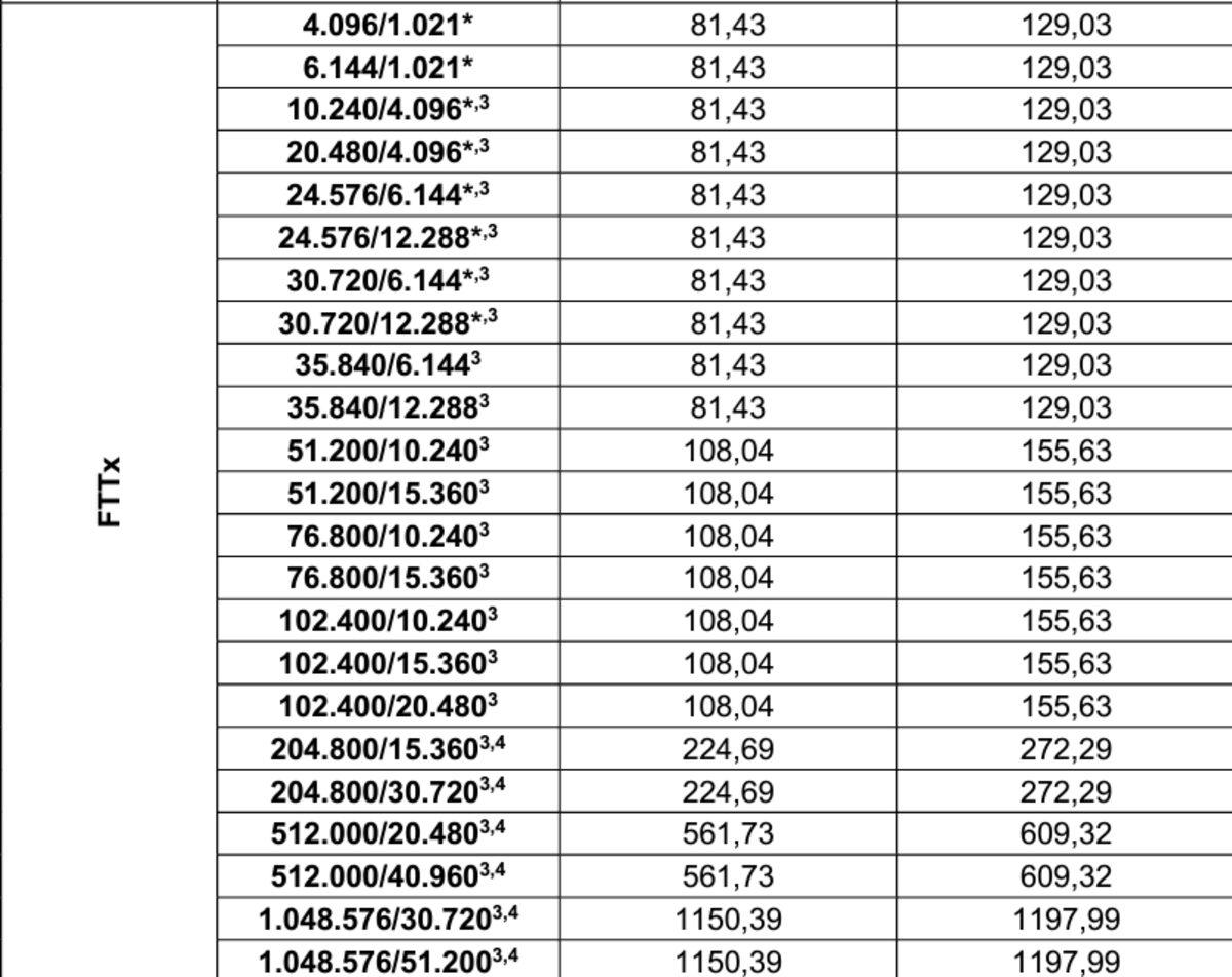 Türk Telekom Altyapısı Kullanan İnternet Hizmetlerine Zam Yolda! Port Fiyatlarına %70 Aşan Oranda Zam Geldi!