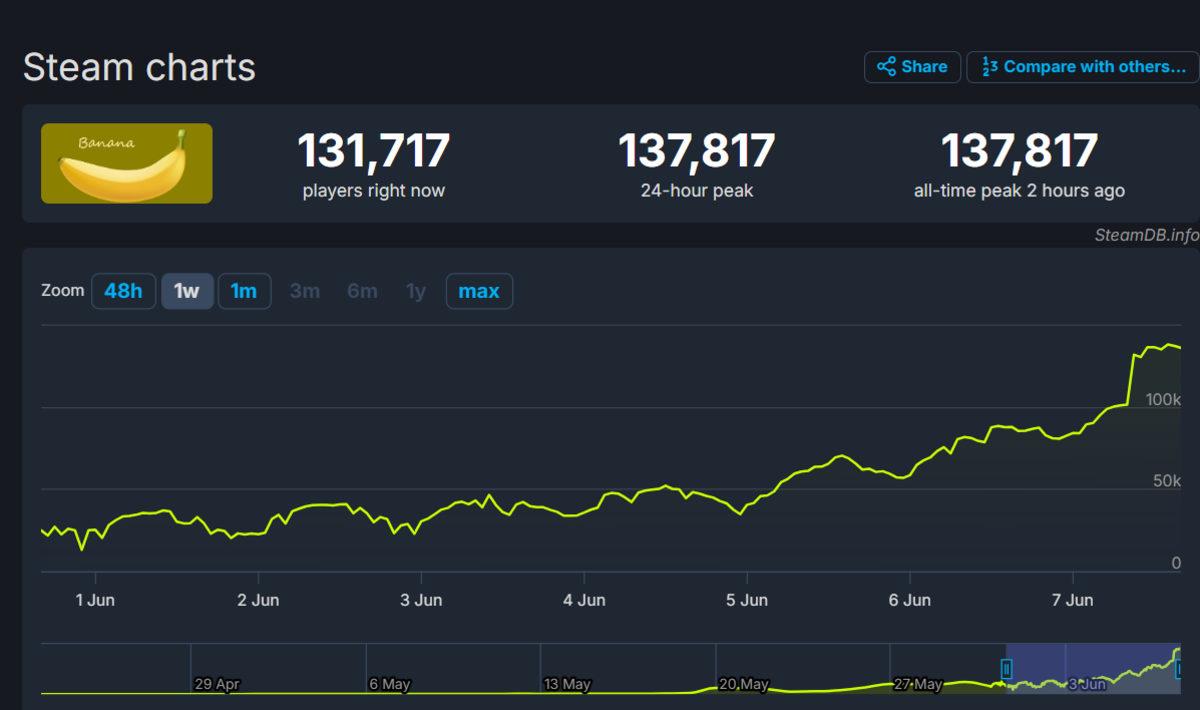 Tek Yaptığınız Şeyin Ekrandaki Muza Tıklamak Olduğu 
