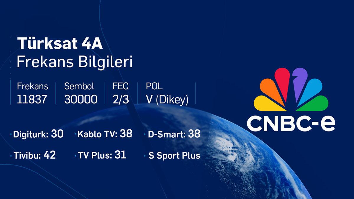 CNBC-e, Yayım Hayatına Resmen Başladı: İşte Frekans Bilgileri ve Bulunduğu Platformlar