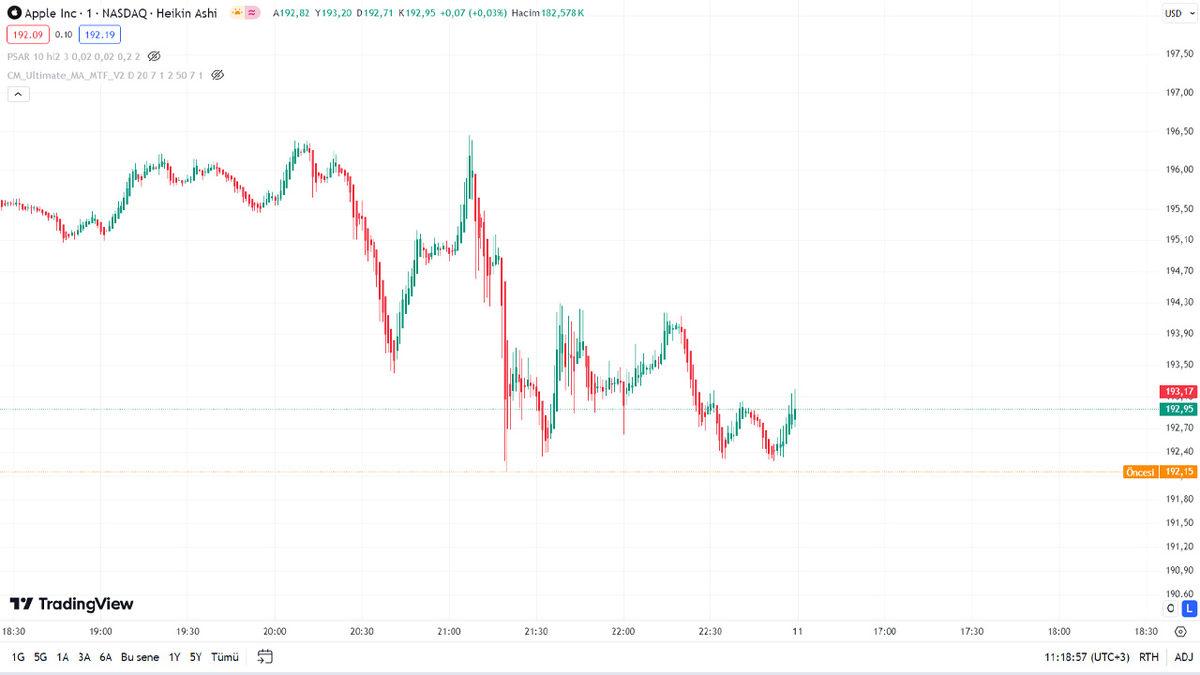 Yapay Zekâ Özellikleri, Apple Hisselerini Sert Düşürdü