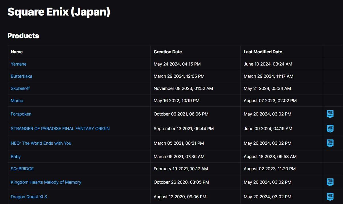 Epic Games’in Veri Tabanı Sızdırıldı, Henüz Çıkmayan Oyunlar İfşa Oldu! Rockstar’dan Gizemli Bir Oyun Geliyor!