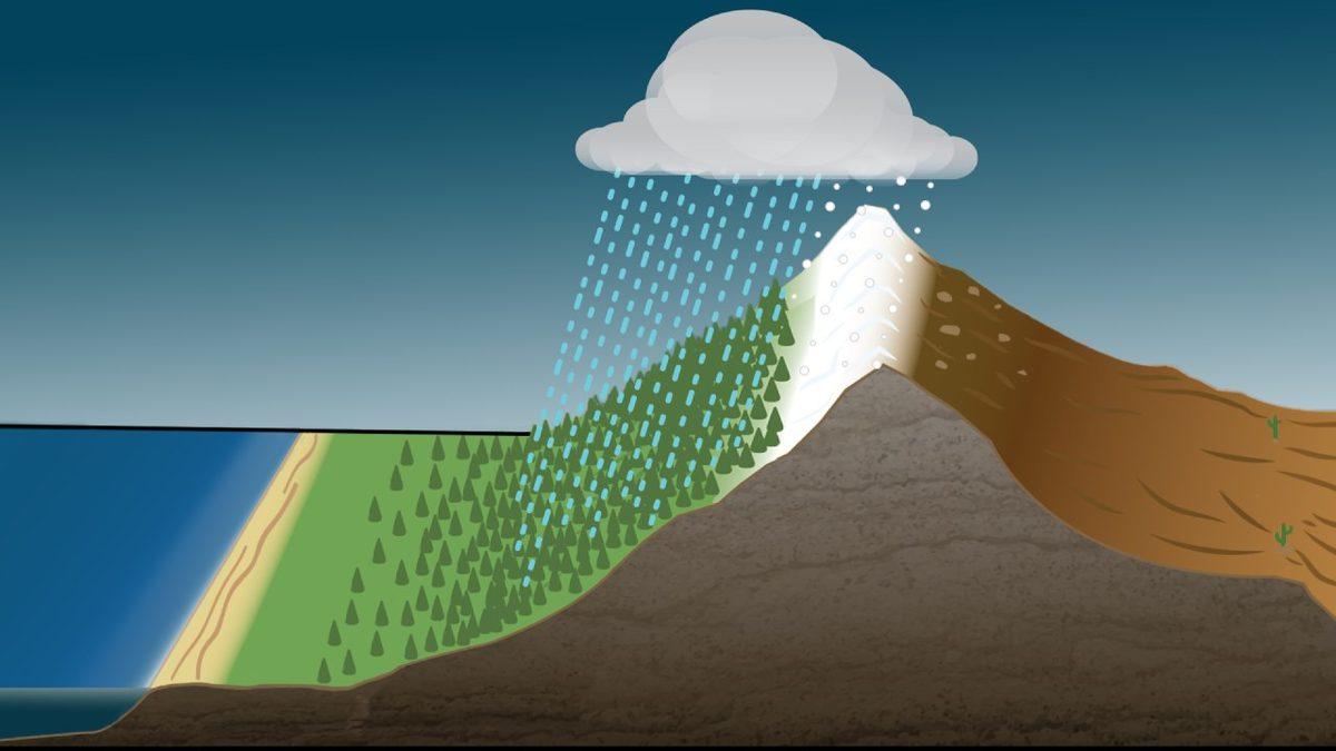 Sıcak Hava Yukarı Doğru Yükselmesine Rağmen Dağların Zirveleri Neden Bu Kadar Soğuktur?
