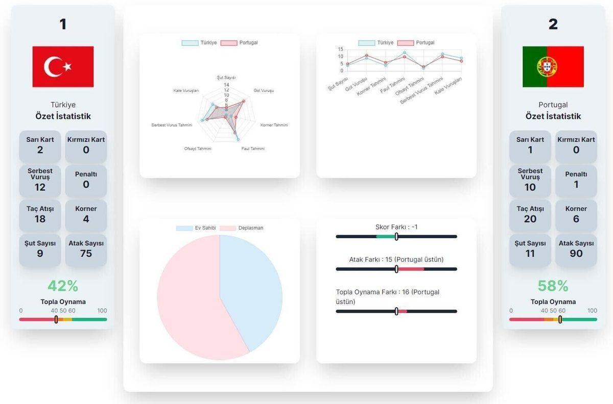 Yapay Zekâya Sorduk: Türkiye-Portekiz Maçı Ne Olur?