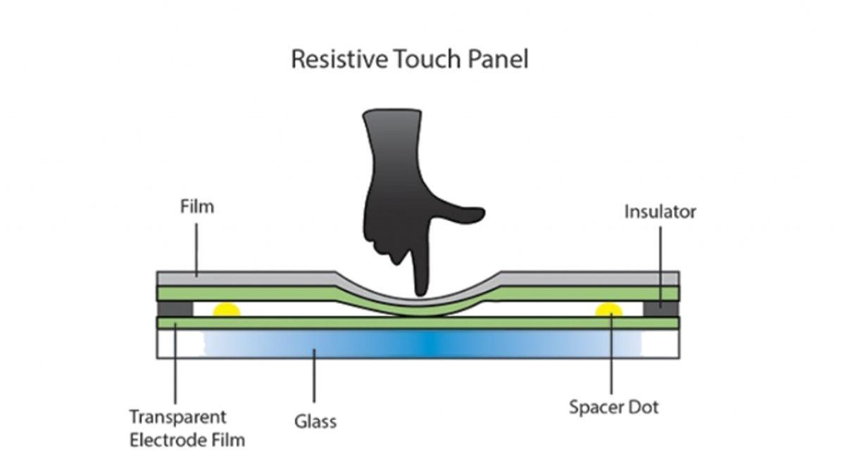 Eldivenle Dokunmatik Ekran Kullanmak Neden Bu Kadar Zor?