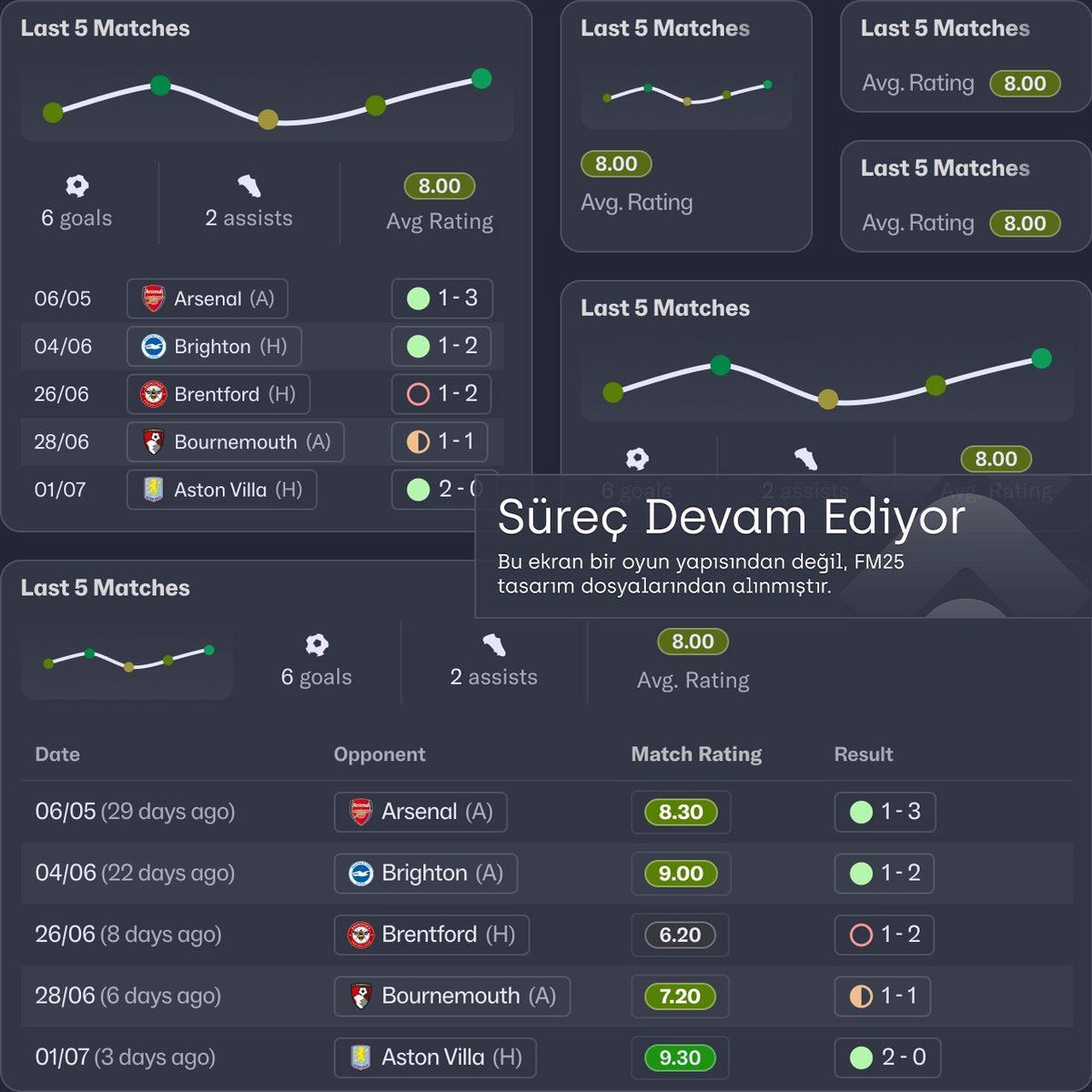 Football Manager 2025’ten Yepyeni Bilgiler Geldi: Kadın Futbolu Geliyor! (Sosyal Medyadan Tepkileri de Derledik)