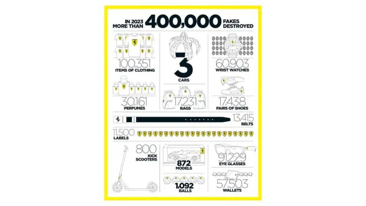 Arabadan Buzdolabına: Ferrari, Geçen Yıl Kaç Sahte Ürün İmha Ettiğini Açıkladı