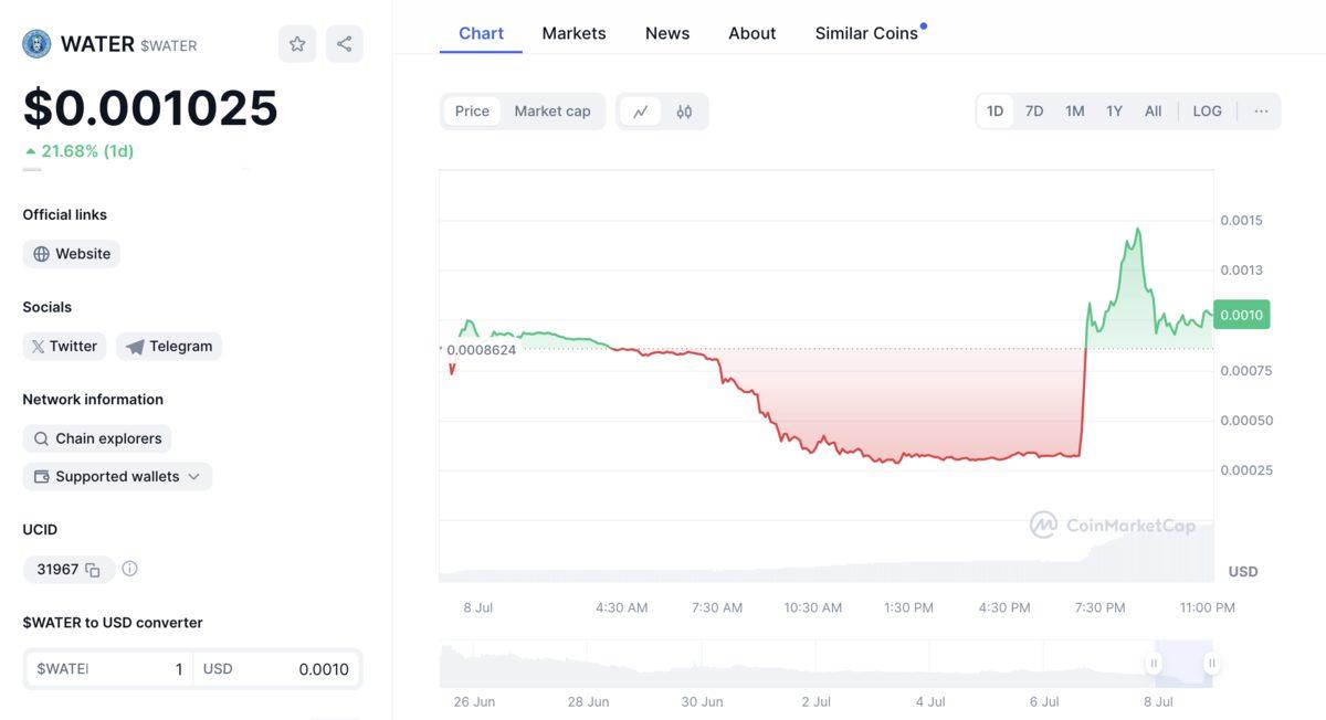 Lionel Messi, Instagram Hikâyesinden Bir Memecoin’i Paylaştı: Kripto Para Biriminin Değeri Kısa Sürede %400 Arttı!