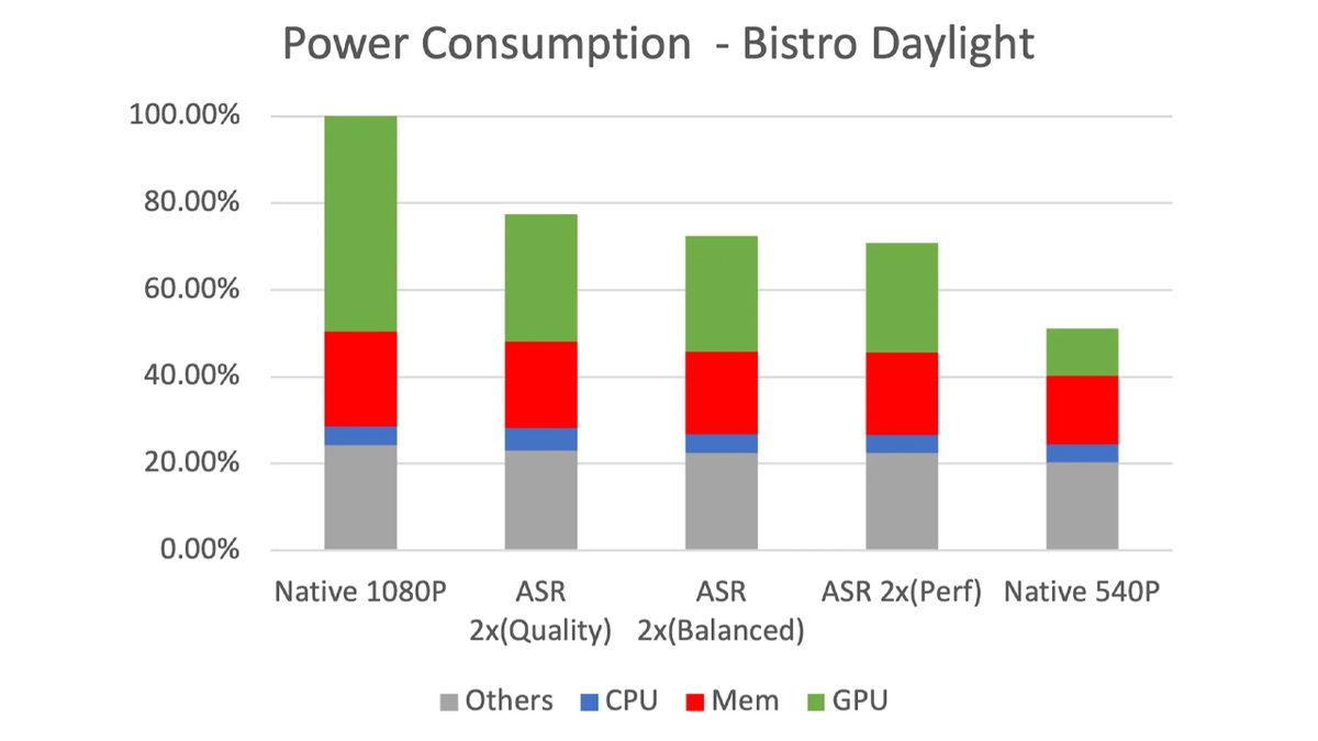ARM, Akıllı Telefonların Oyun Performansını Arşa Çıkaracak Teknoloji Duyurdu: ASR