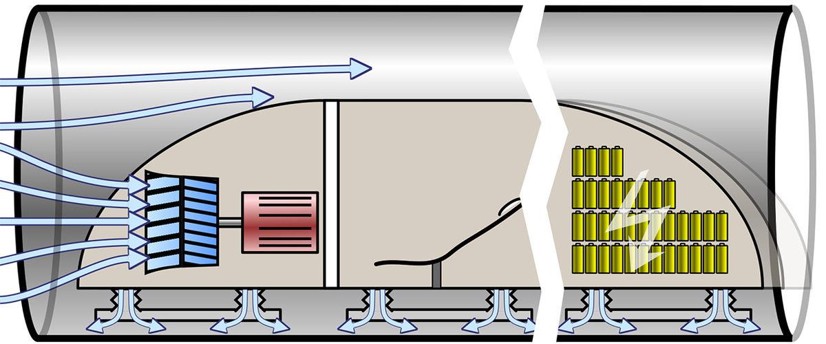 Elon Musk’ın Dakikalar İçinde Şehirler Arası Seyahat Yapılmasına Olanak Tanıyacak Projesi: Hiperloop
